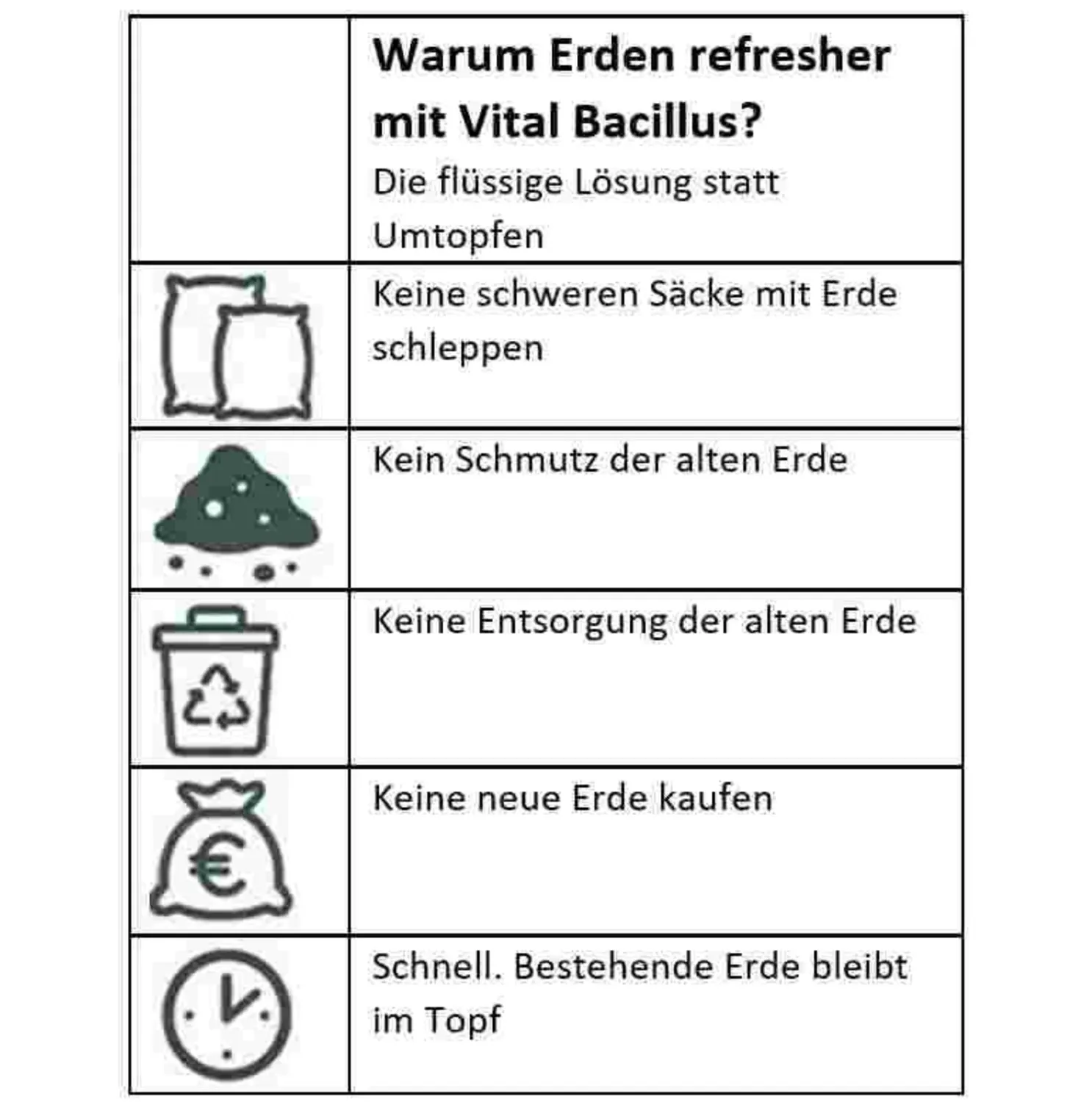 Schacht obnovovač substrátu Erden Refresher 350 ml