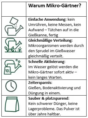 Schacht Mikro-Gärtner prípravok do pôdy 25 g