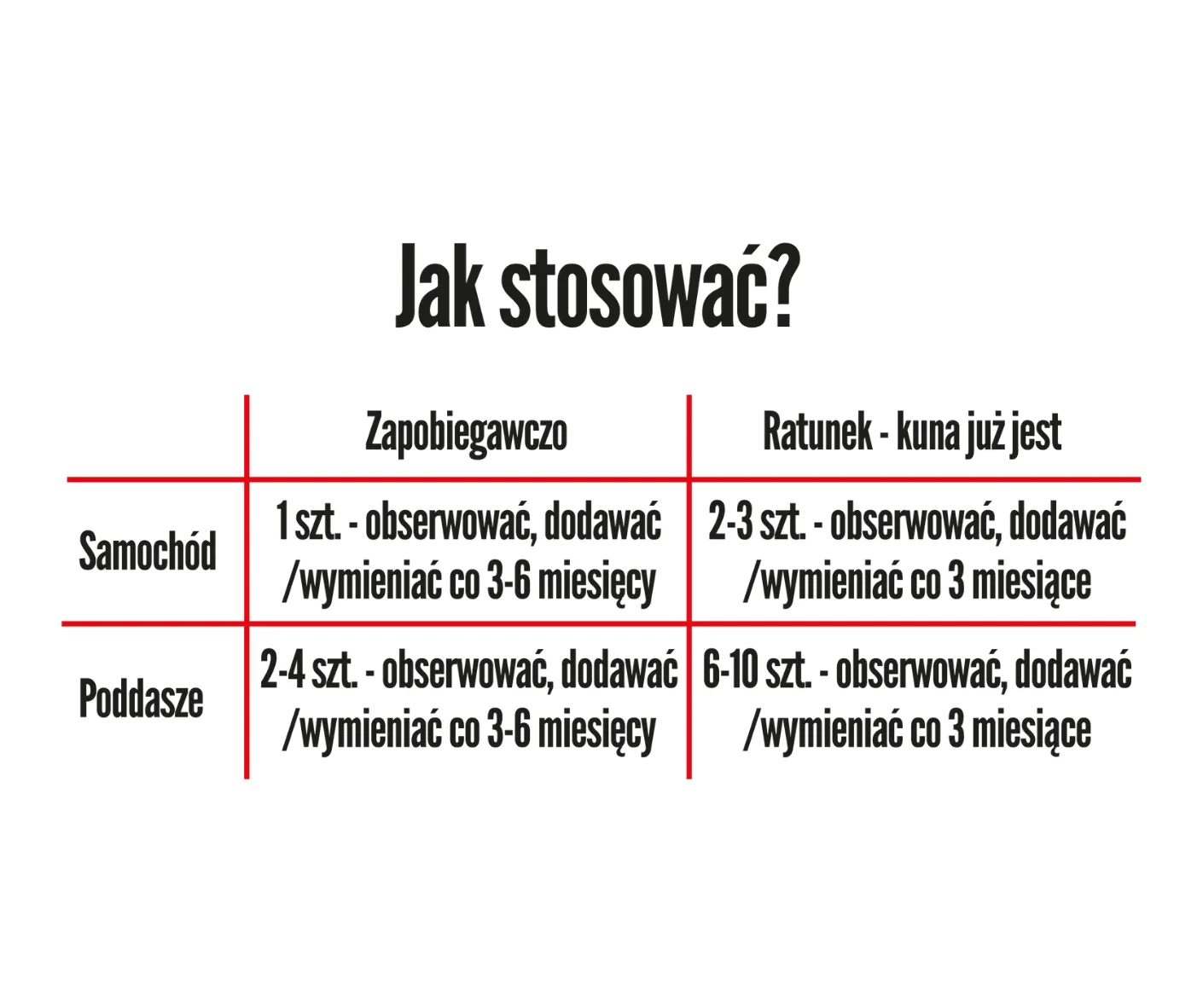 Kunagone na kuny odpudzovač ročná sada 16-ks do auta